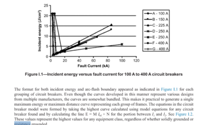 Fault Currents and Ground Resistance