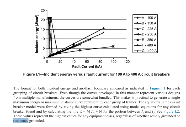 Fault Currents and Ground Resistance